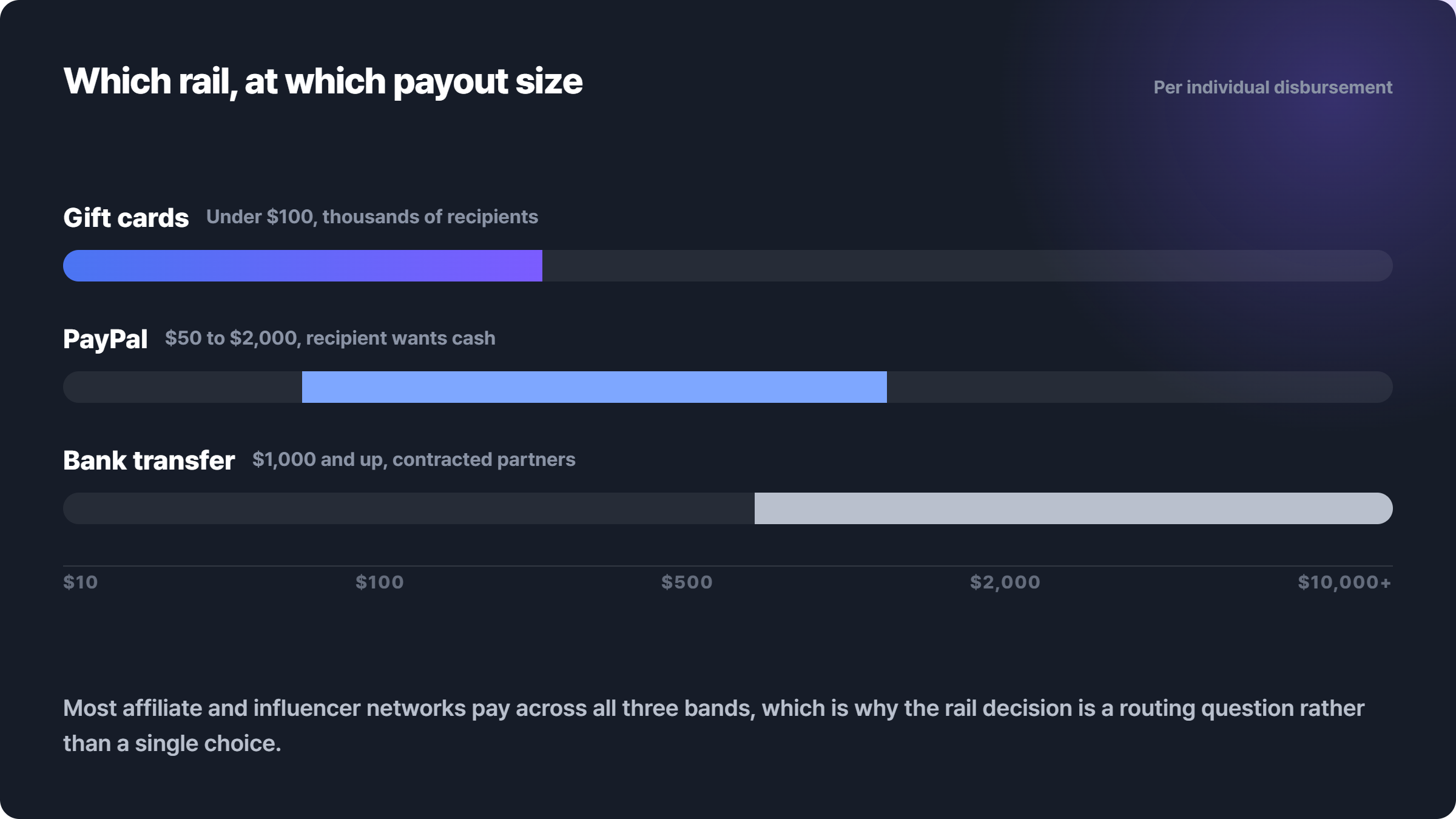 gift card comparison