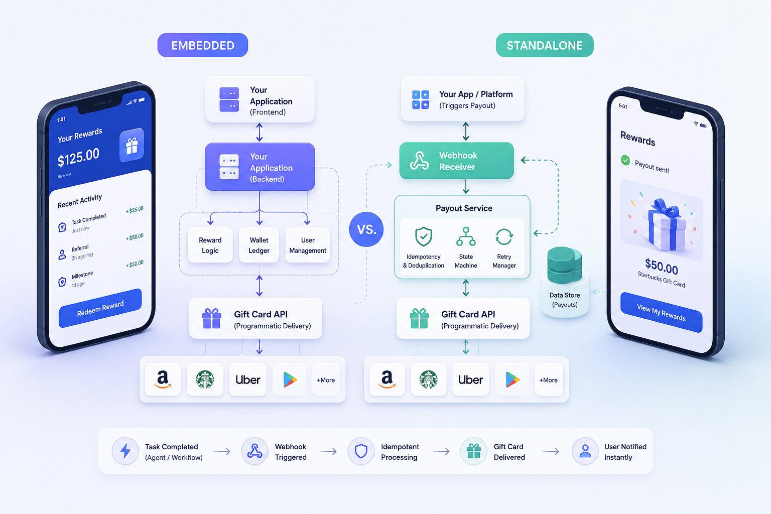 Banking and Fintech Apps