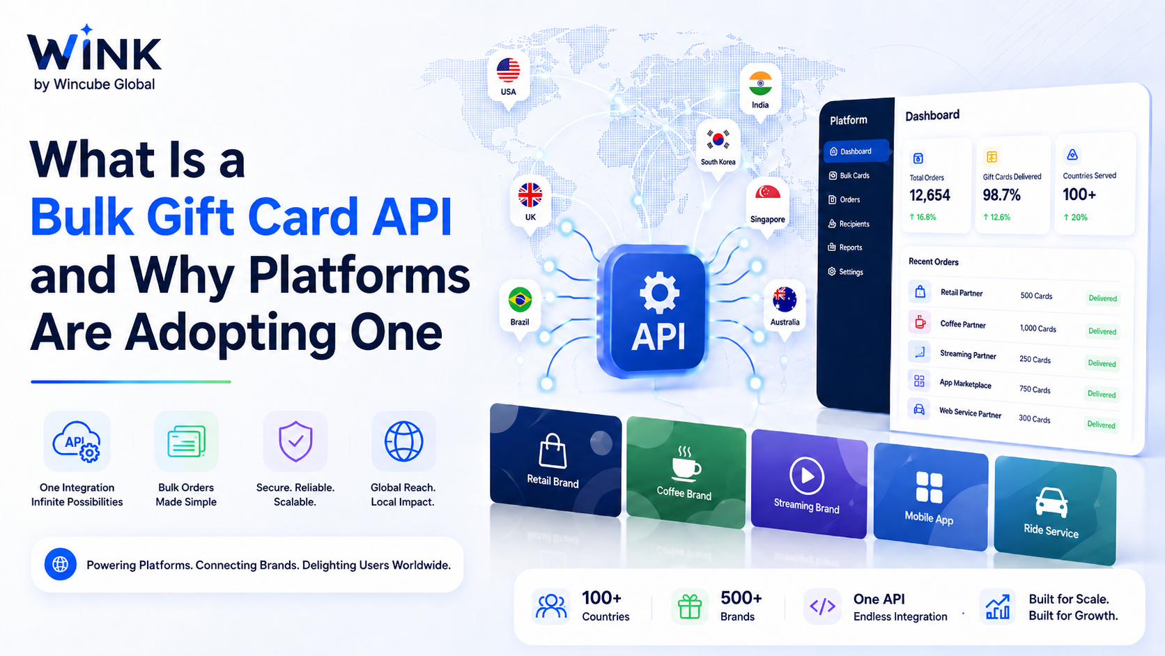 Bulk Gift Card API-1