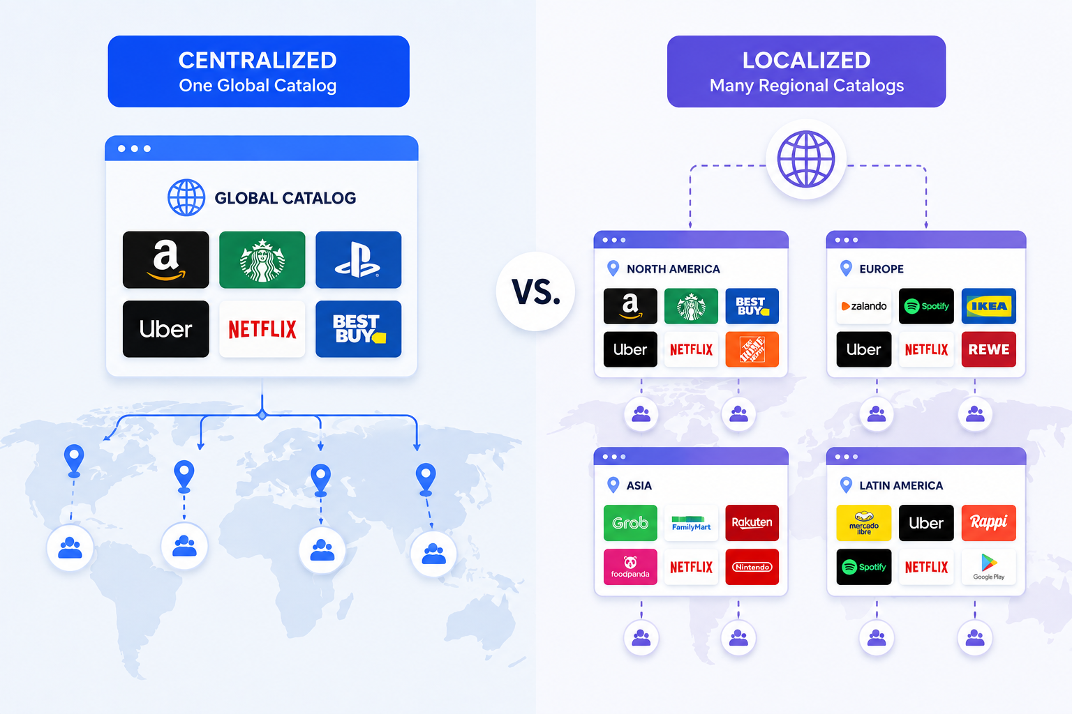 The Architecture Choice One SKU List vs. Many Regional Ones