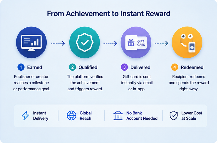 adtech_creator_giftcard_image_01