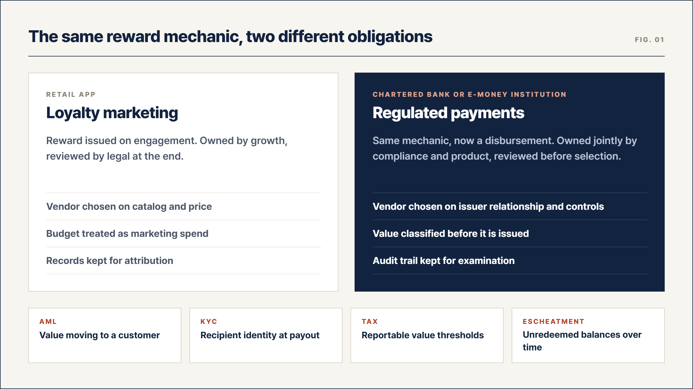 banking and fintech apps