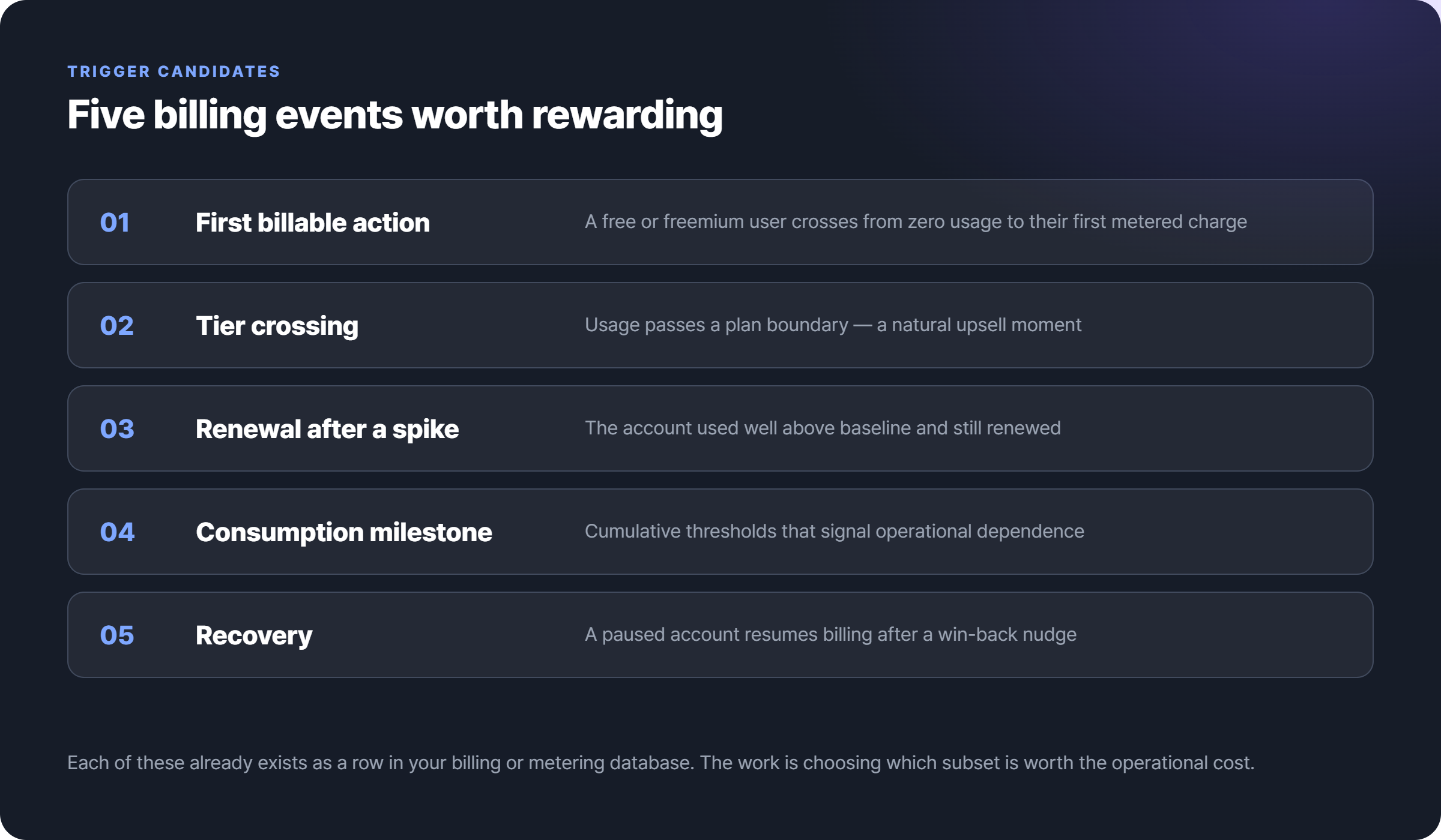 five billing events worth rewarding
