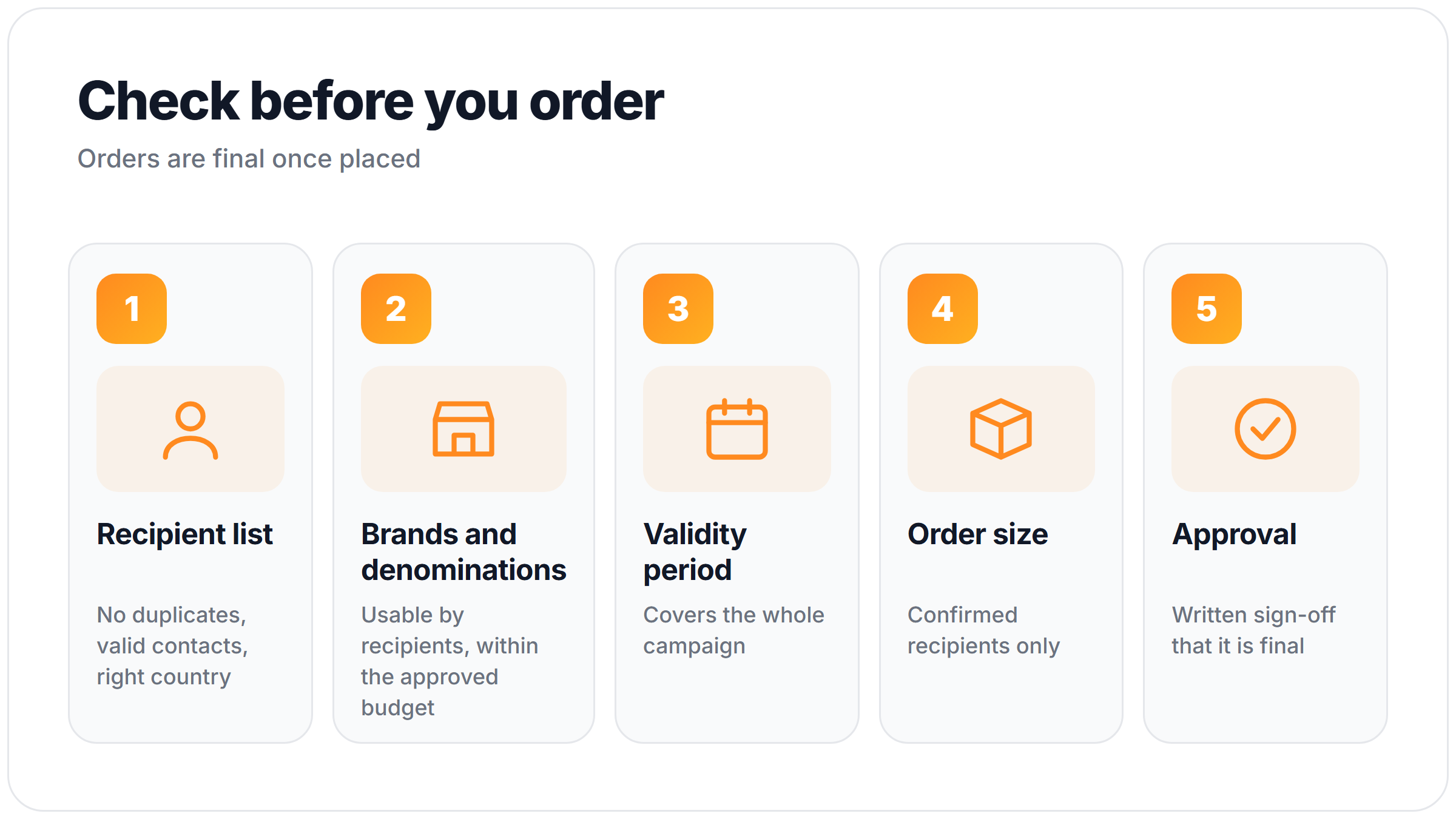 Five pre-order checks for bulk Korean vouchers: recipient list, brands and denominations, validity period, order size, approval