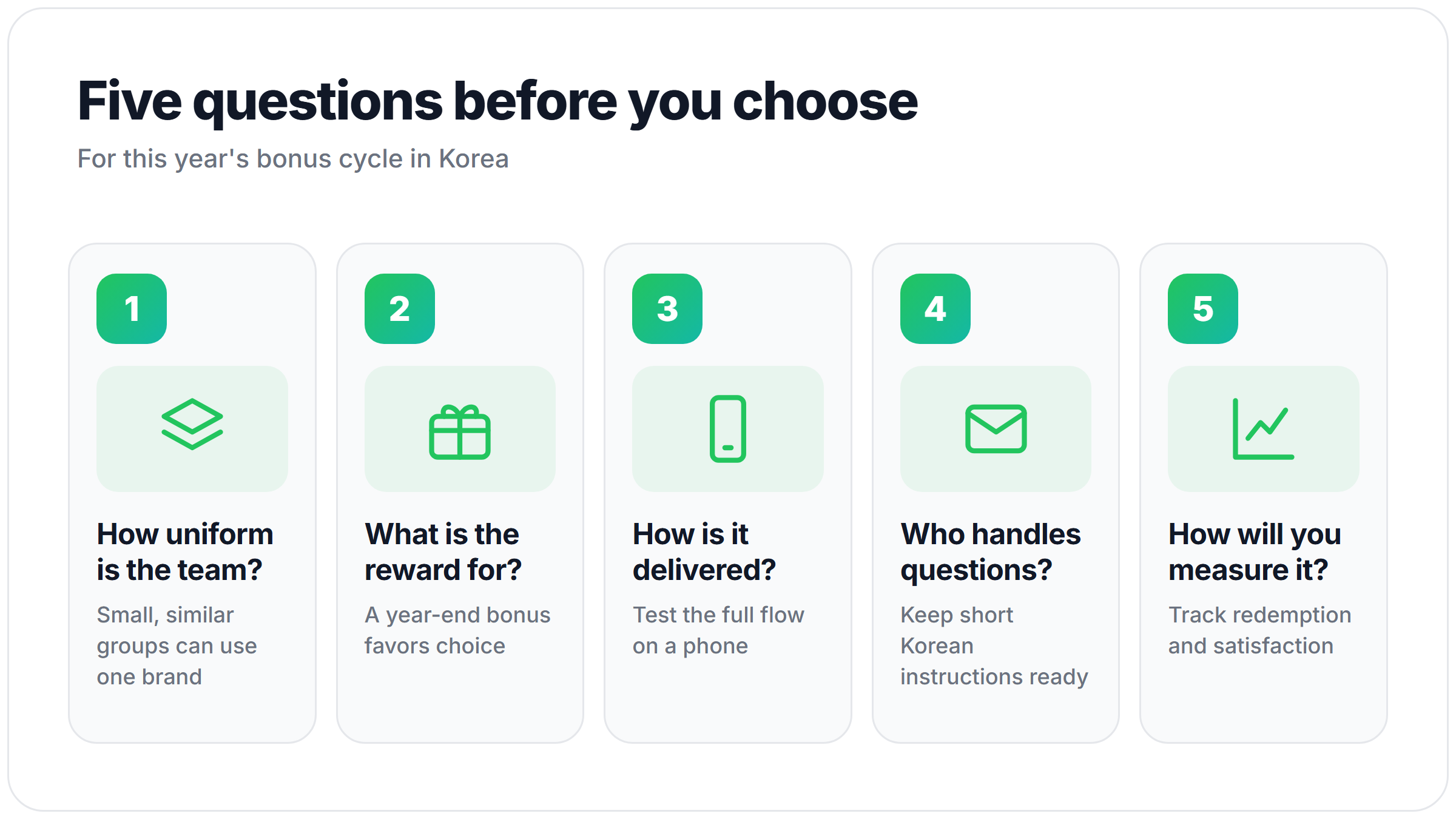 Five questions to choose a year-end bonus gift card format in Korea: team, purpose, delivery, support, measurement