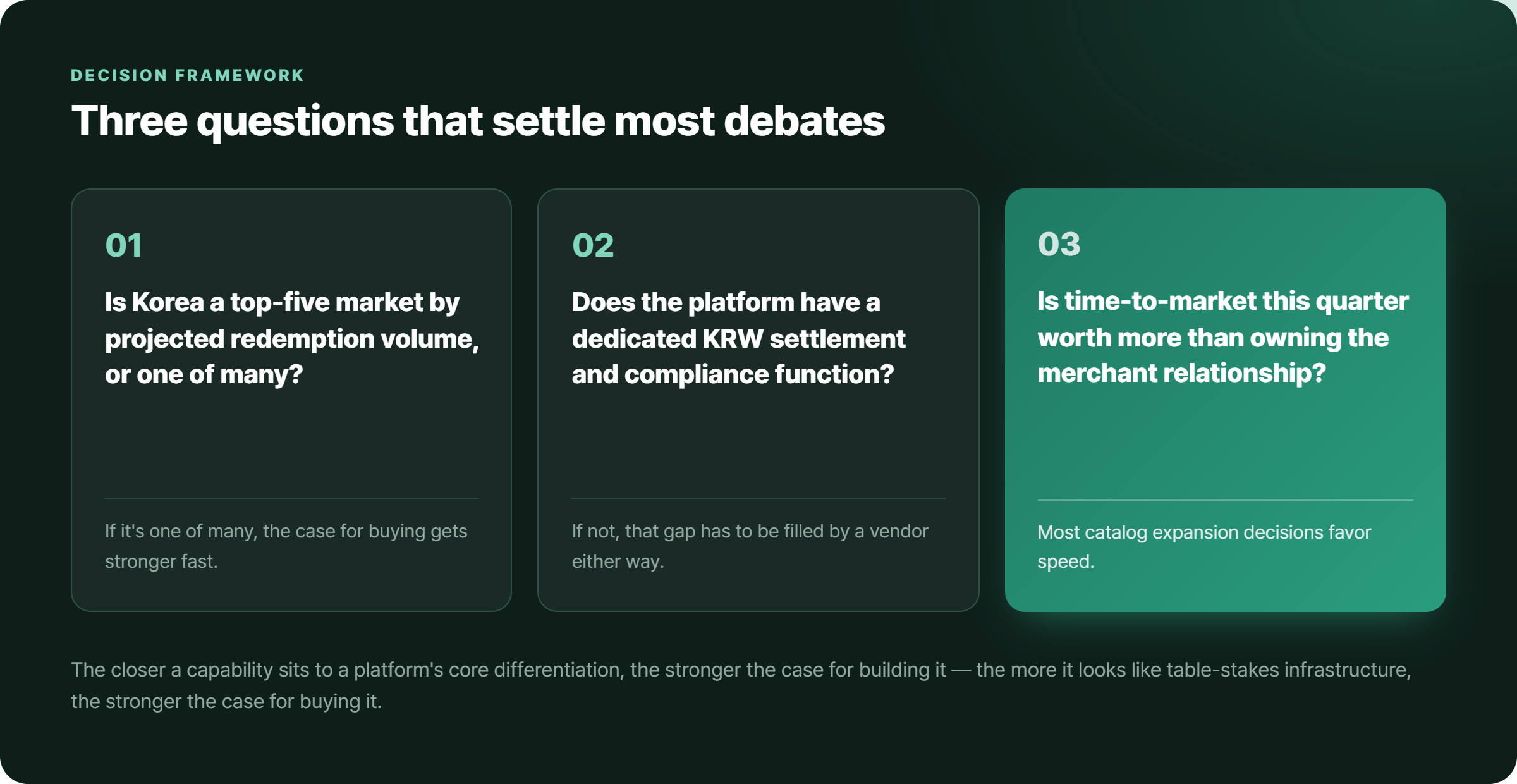 A Simple Framework for the Decision