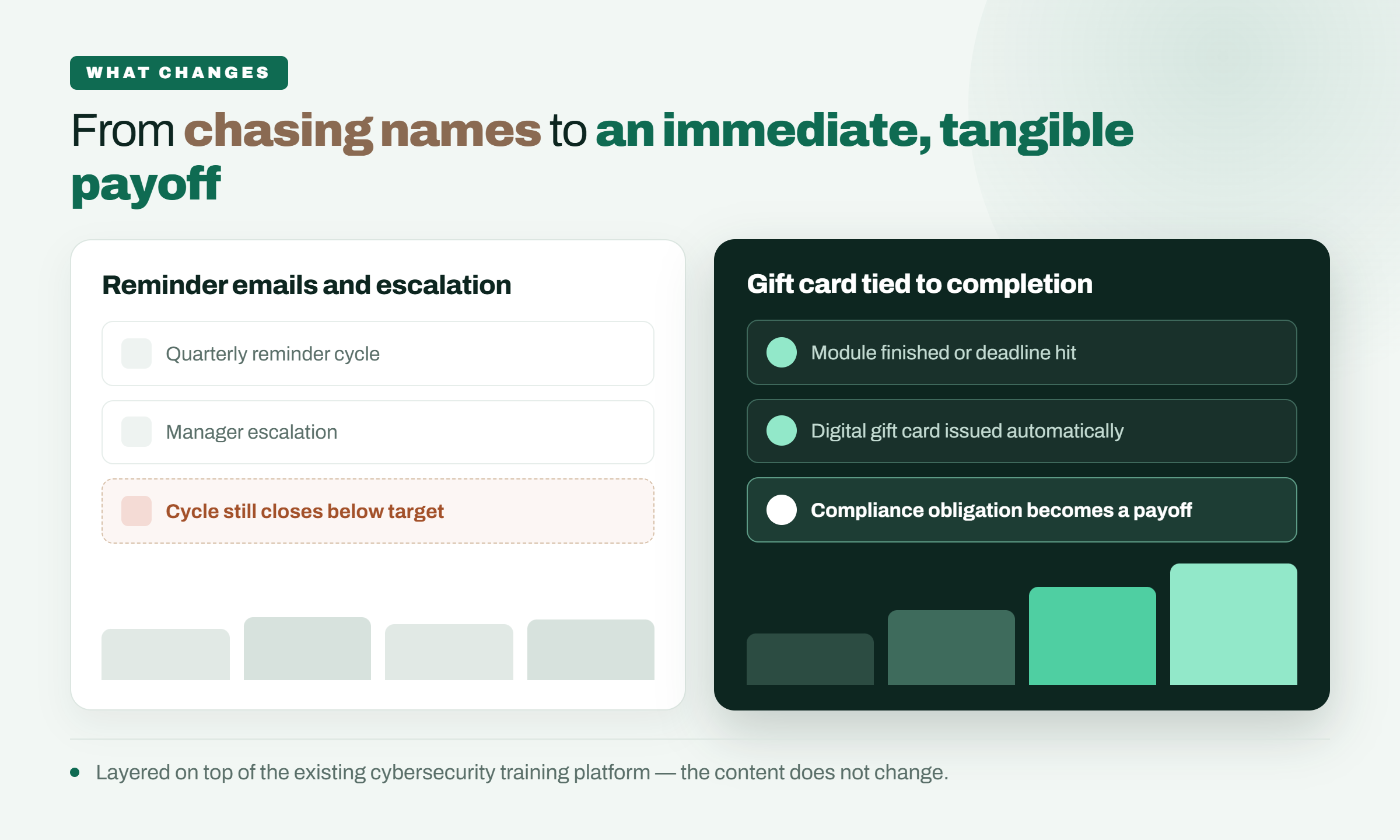 how it departments use gift card rewards