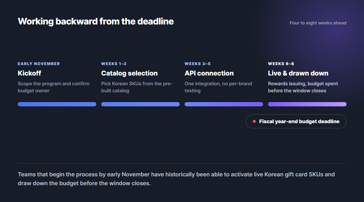 korean api timeline