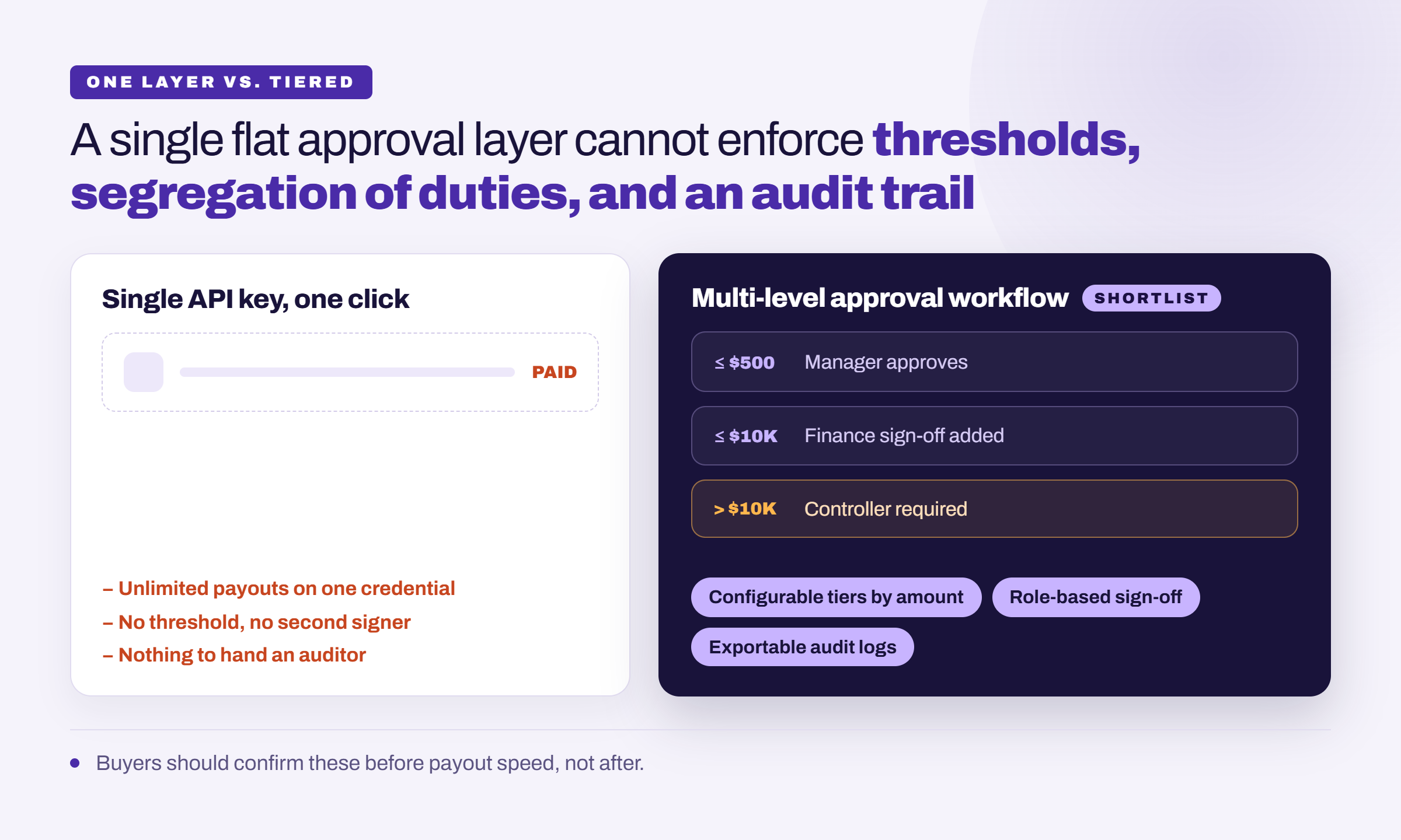 multi-level approval workflow