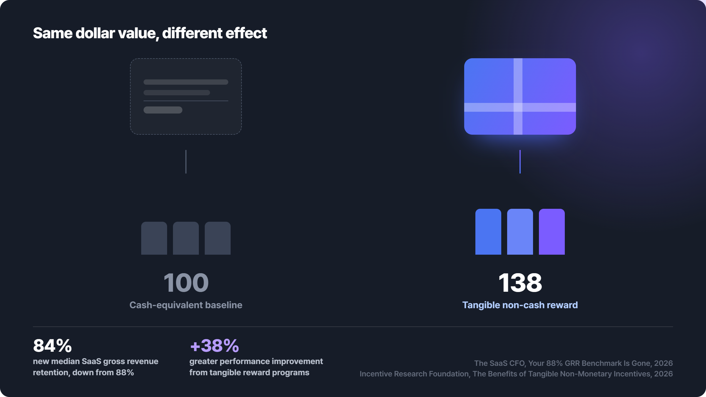 multi-level spend approval workflow