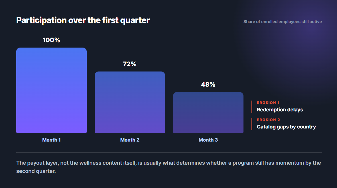 participation changes