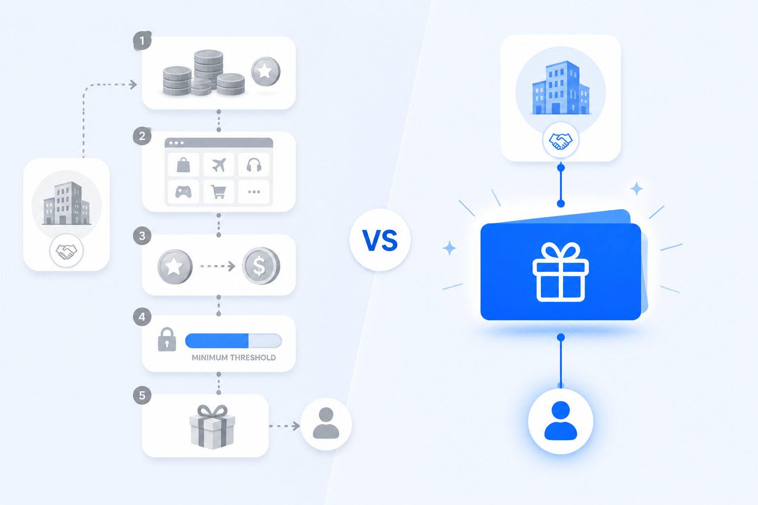 points-vs-gift-card-rewards
