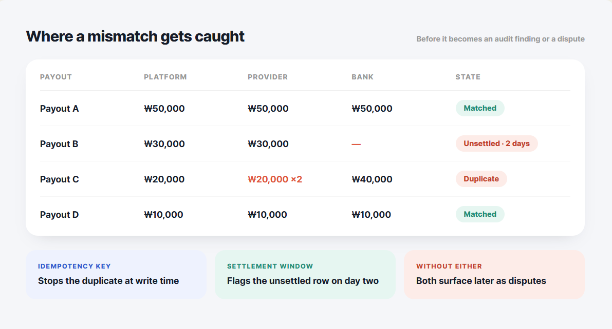 reward mismatch