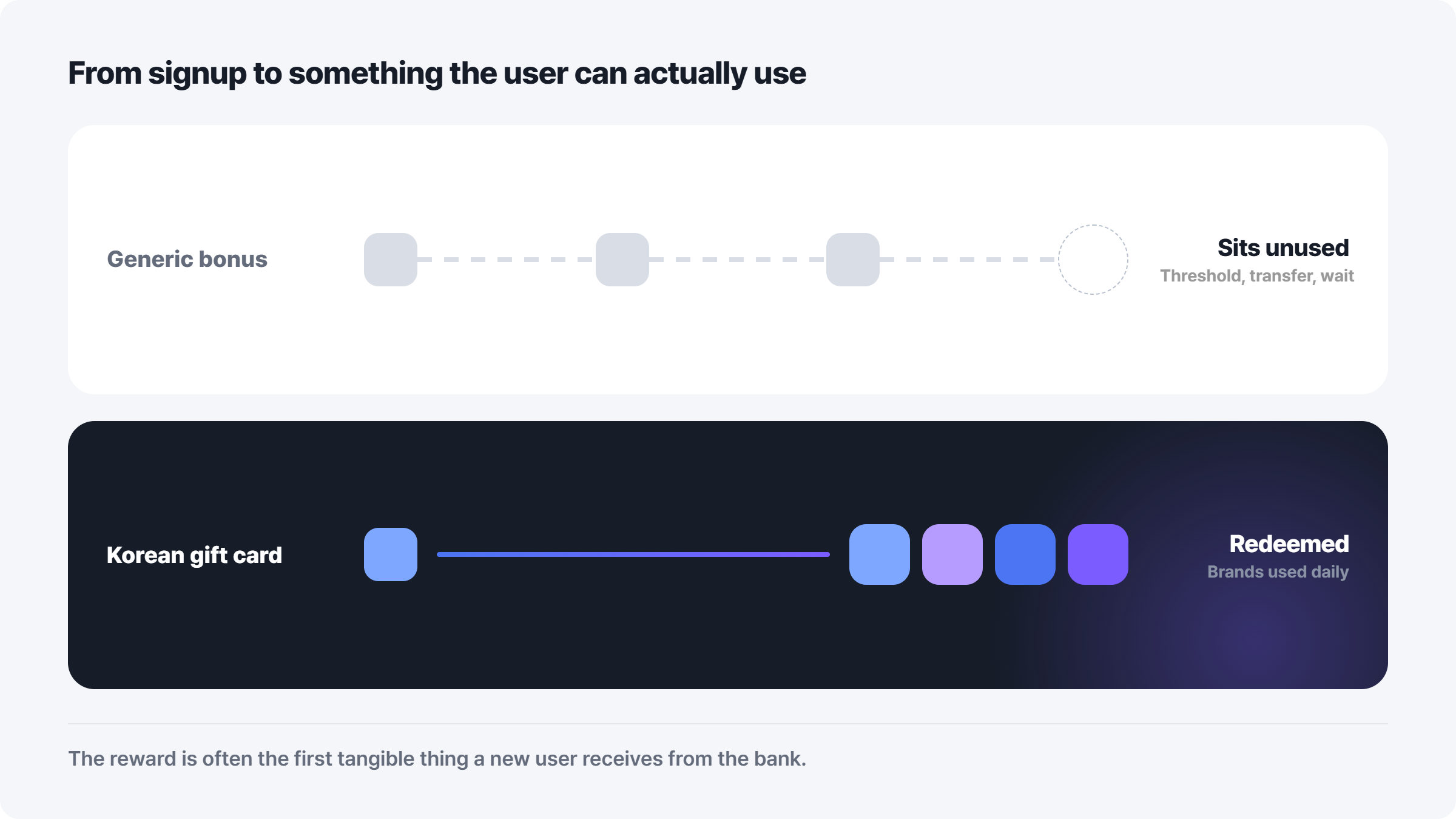 to localize onboarding rewards during APAC market entry