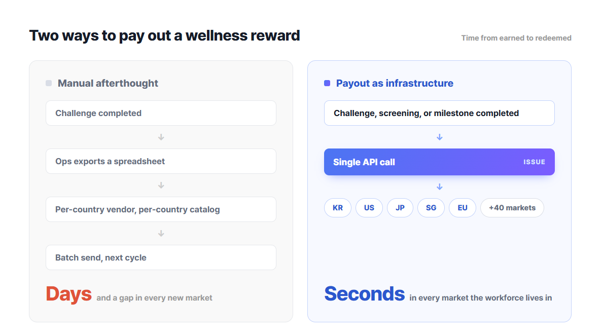 two ways of wellness rewards