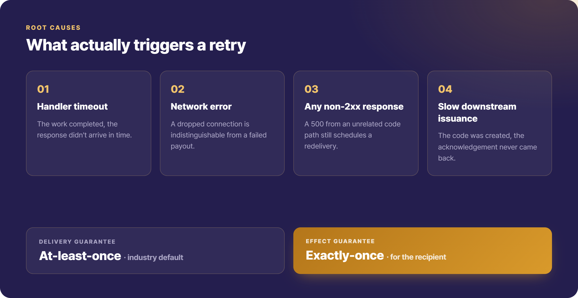 what triggers a retry for gift card api